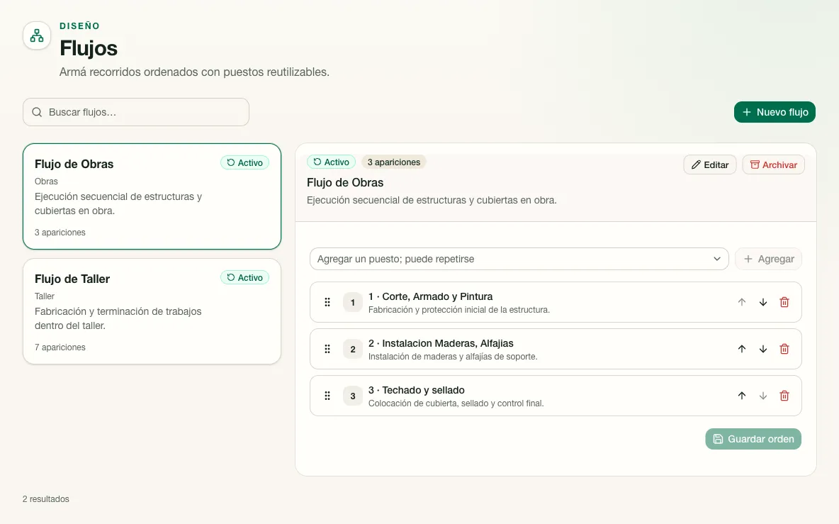 Listado de flujos configurados.