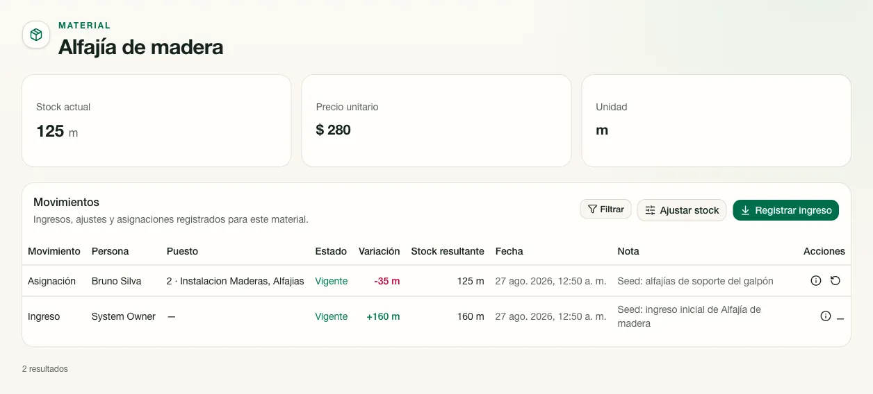 Historial de movimientos de un material, con ingresos y asignaciones registrados.