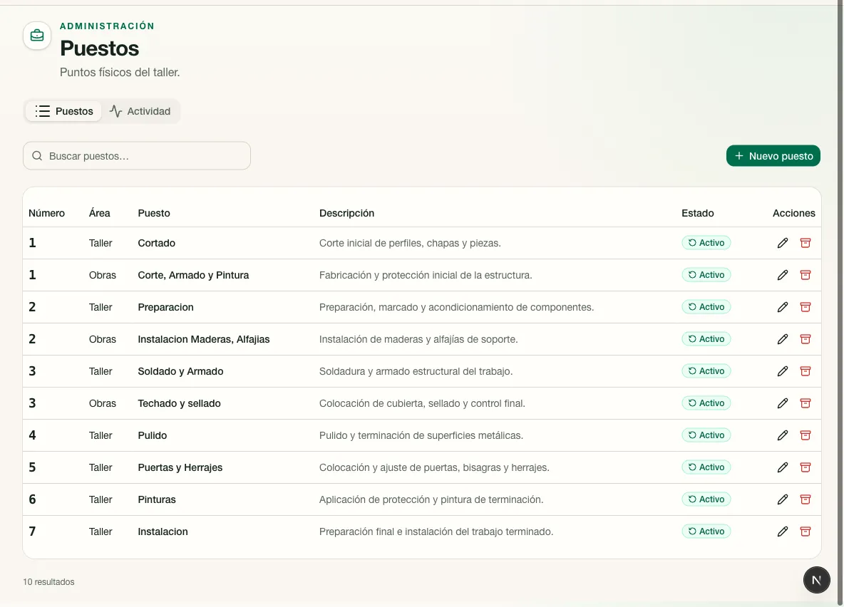 Listado de puestos disponibles.