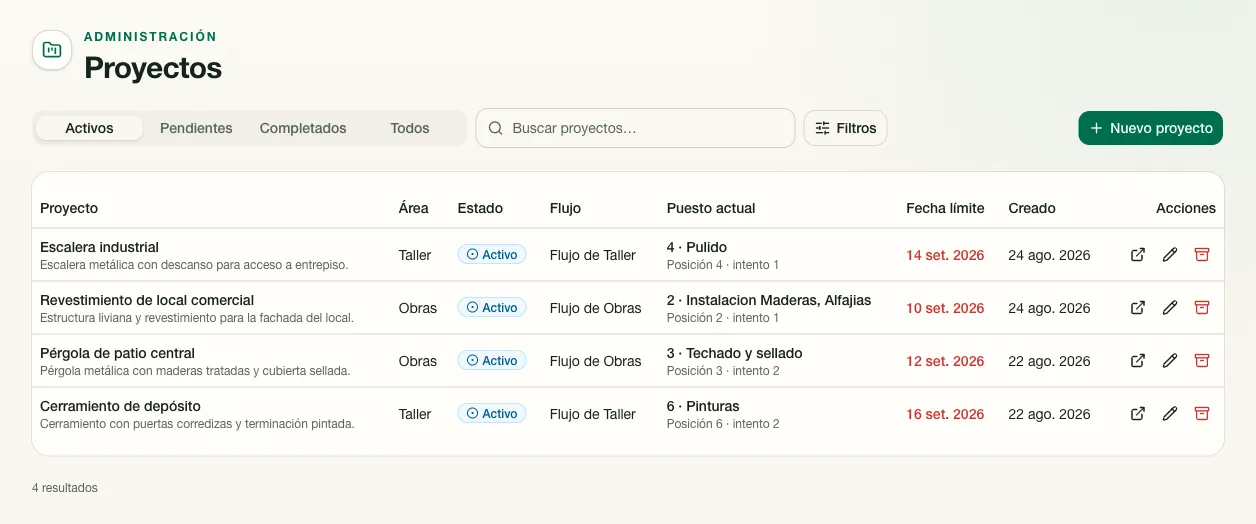 Listado de proyectos con filtros, columnas informativas y acciones.