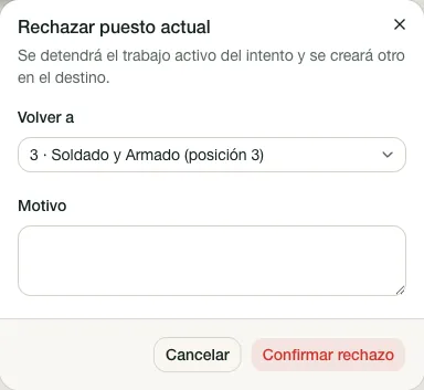 Formulario para devolver el proyecto a un puesto anterior.